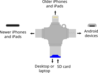 sd reader diagram